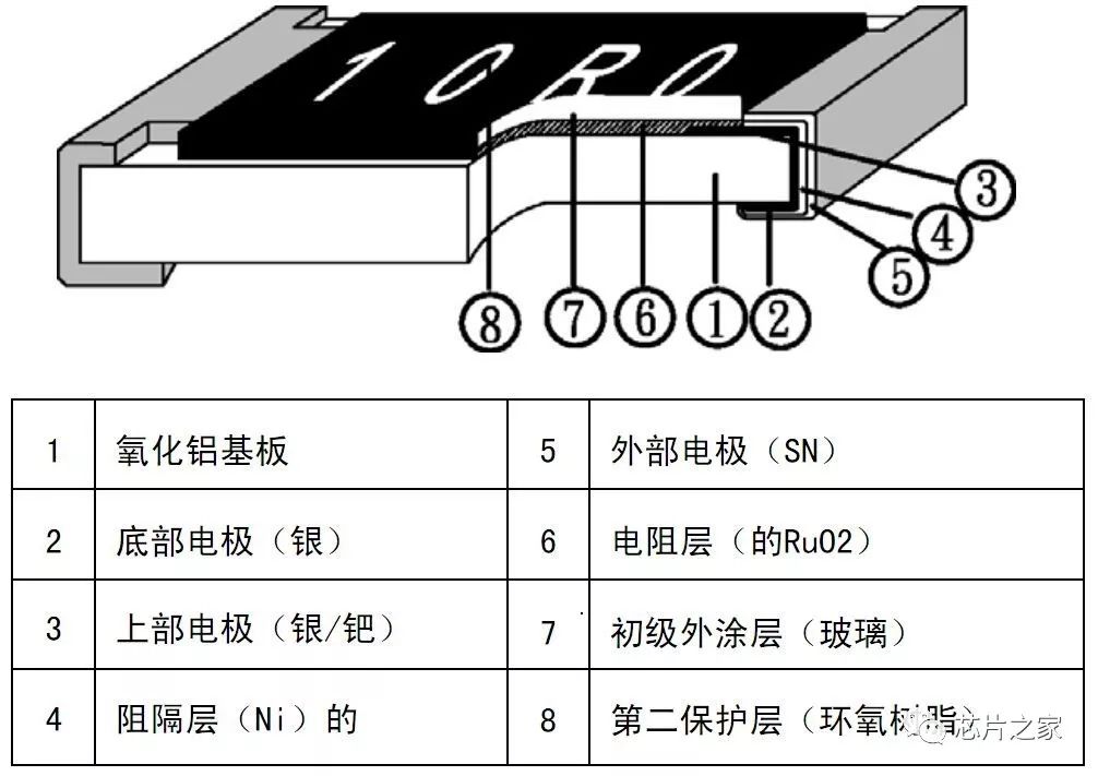 贴片电阻国内外品牌一览众山小
