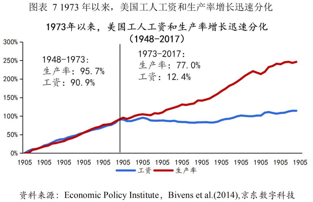 二战后美国制造业变迁启示