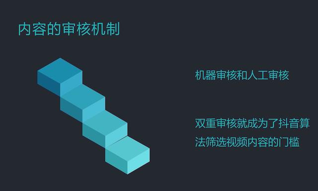 做了这么久抖音,你知道它的内容审核机制吗?