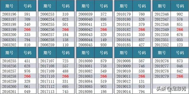 2019280期福彩3d試機號來了:【137】_金碼