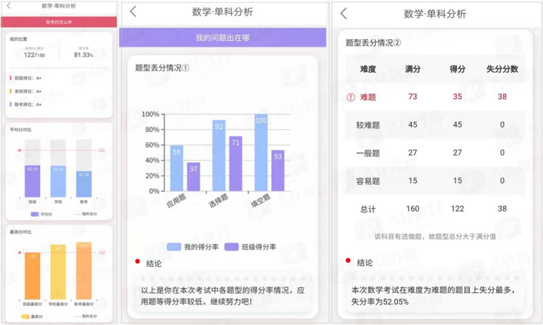 同学你好你有一份考试学情分析报告未领取