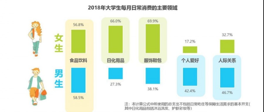 大学生消费升级自动售货机如何解锁校园新零售