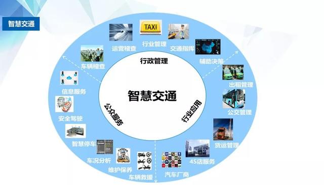 时代发展大趋势政策与技术双料支持智慧交通将解决交通弊病