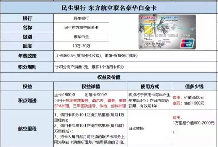 干货民生1030w额度白金卡最全攻略