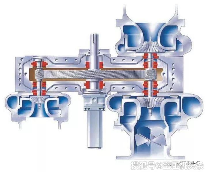 离心式空压机工作原理图片