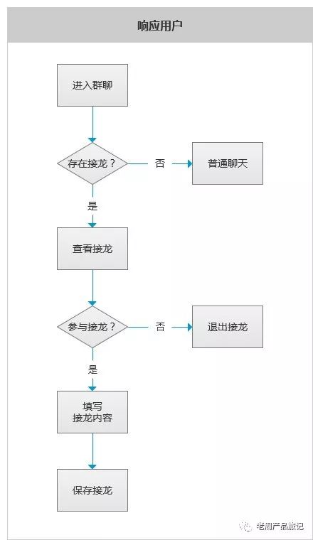 微信接龙怎么弄图片