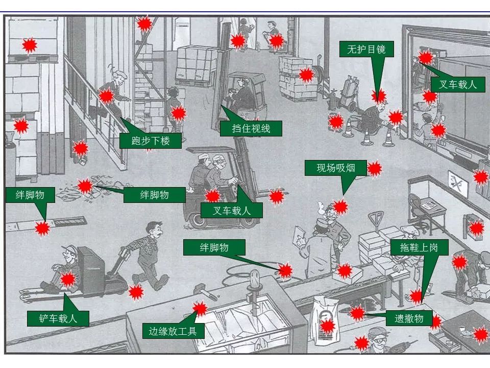 这些隐患你看出来了吗