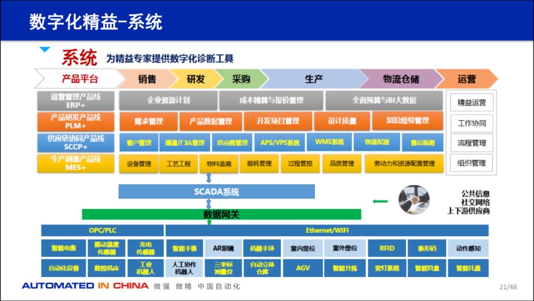 重磅資料 | 數字化工廠技術及實踐(內附視頻)