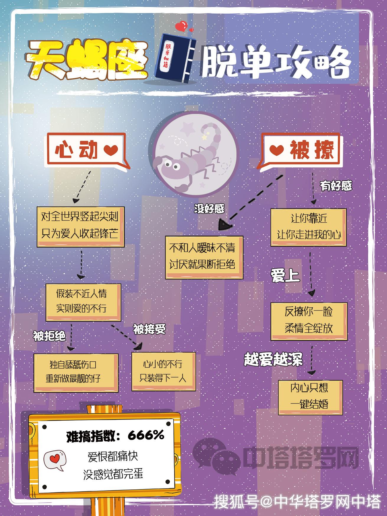 星座12星座脱单流程图这样的秘籍一般人我可不告诉ta