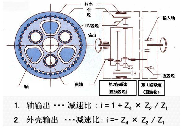  諧波減速機(jī)原理動畫_諧波減速機(jī)原理動畫演示