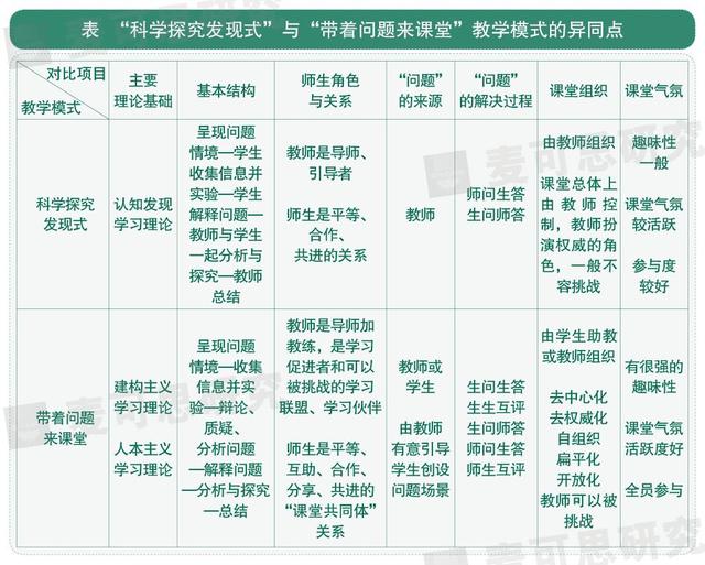 等)进行教学调整,比如学习苏格拉底的助产士方法进行启发式提问和提示