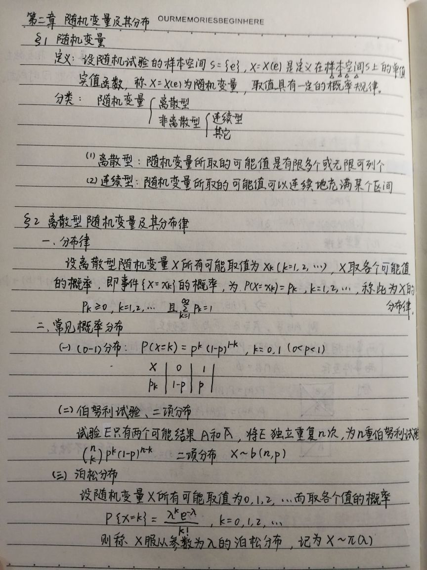 学风建设季迹录学风最美笔记评选