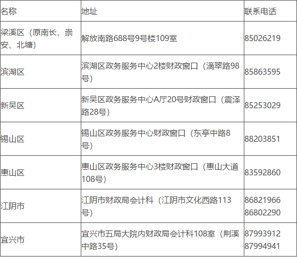 2019年初级会计证书领取再新增多地!你的证书领到手了吗?