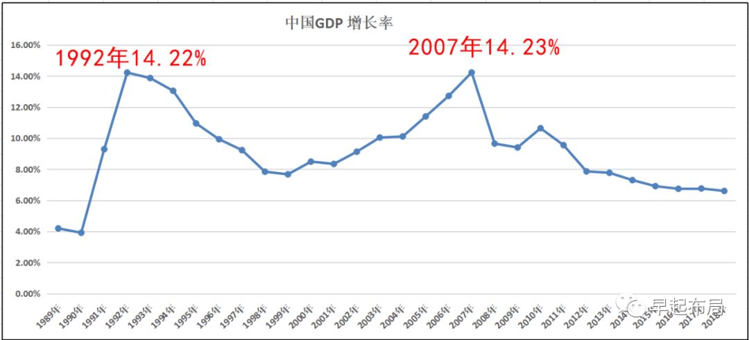 中国历年gdp增长率图（我国历年gdp增长的情况） 中国积年
gdp增长率图（我国积年
gdp增长的环境
） 新闻资讯