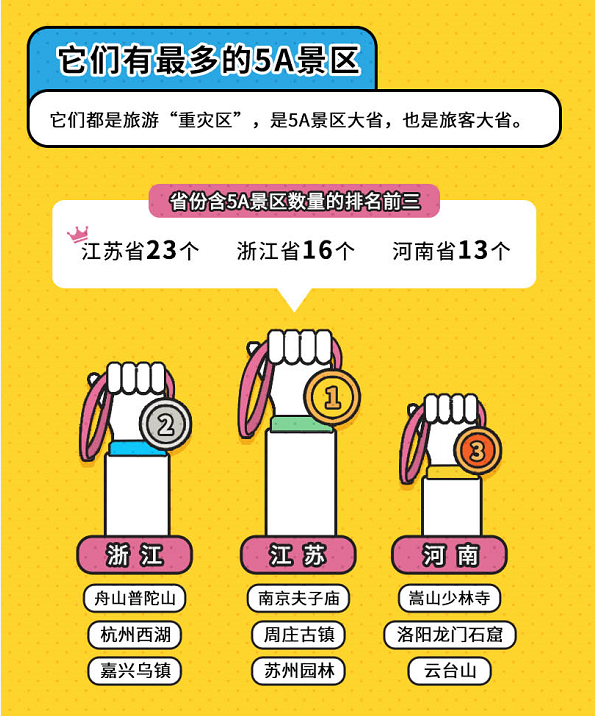 《全国各省都有哪些“看点”？这里是QQ看点上50万网友的答案》