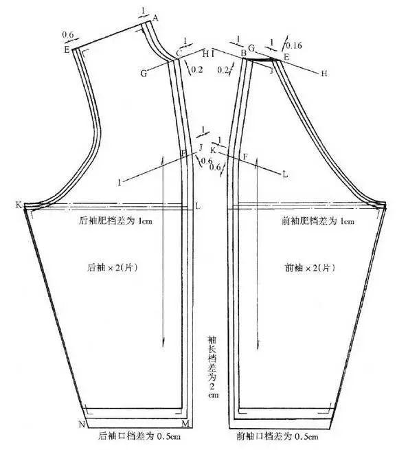两款男装夹克衫的制版与推板