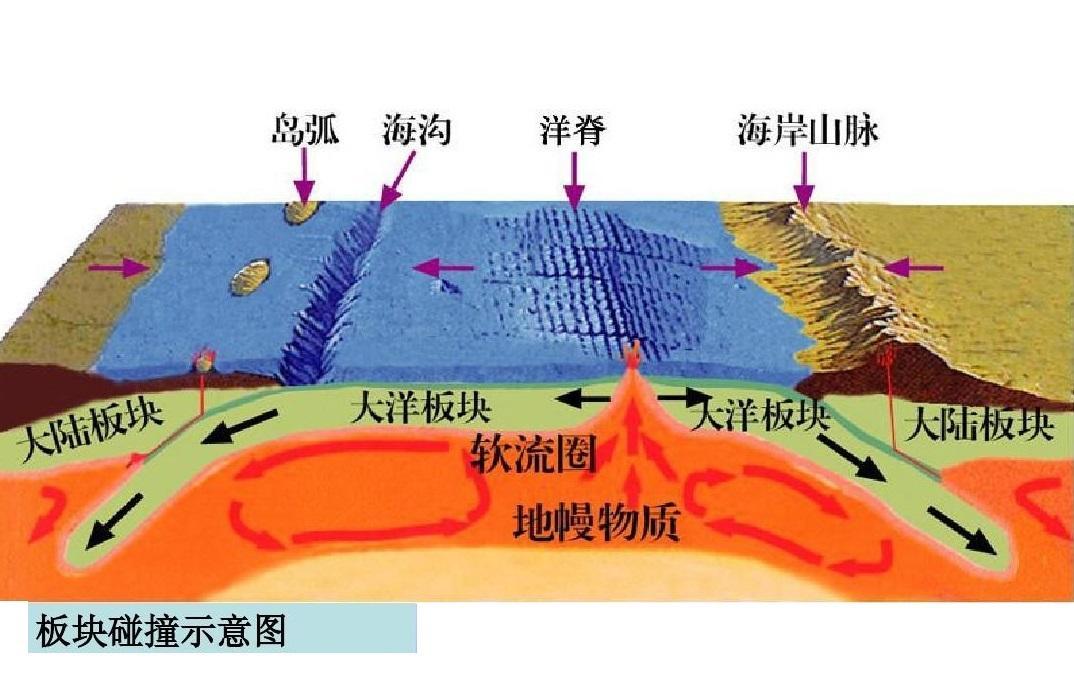 环太平洋板块图片