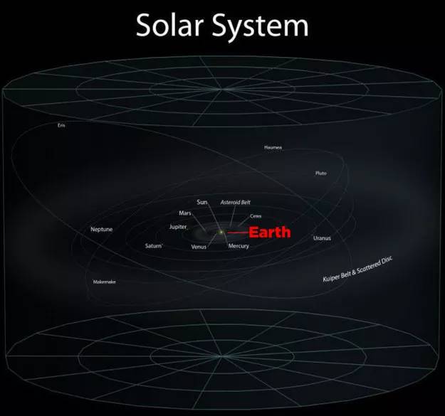 再更遠一點…整個銀河星系…(紅點為上圖中整個鄰近星系)再更更更遠一