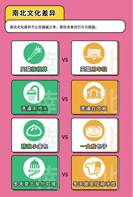 《全国各省都有哪些“看点”？这里是QQ看点上50万网友的答案》