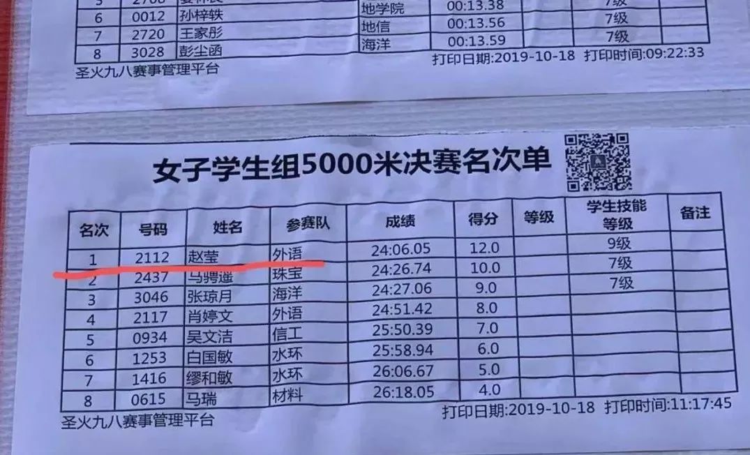 教练员赵莹获女子组5000米长跑第一名的成绩教练员赵莹为2019国际冬季
