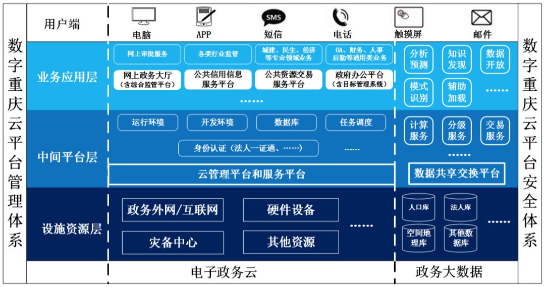 第一个多云架构的政务云案例阿里云华为云腾讯云紫光云中标