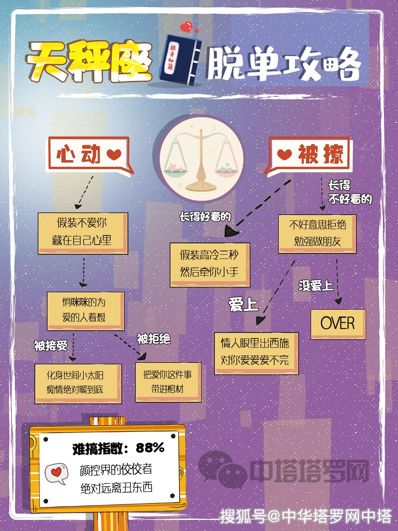 星座12星座脱单流程图这样的秘籍一般人我可不告诉ta