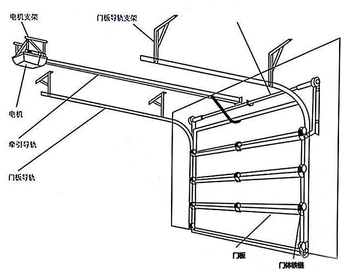 电动提升门安装示意图图片