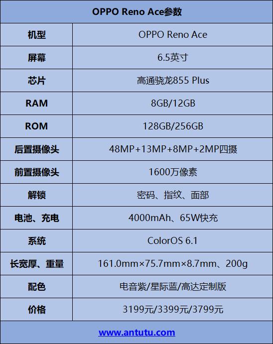 renoace参数配置图片