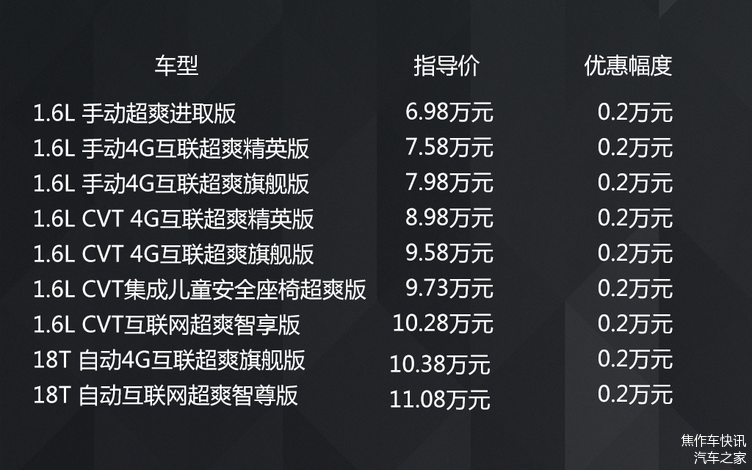 荣威rx3参数配置表图片