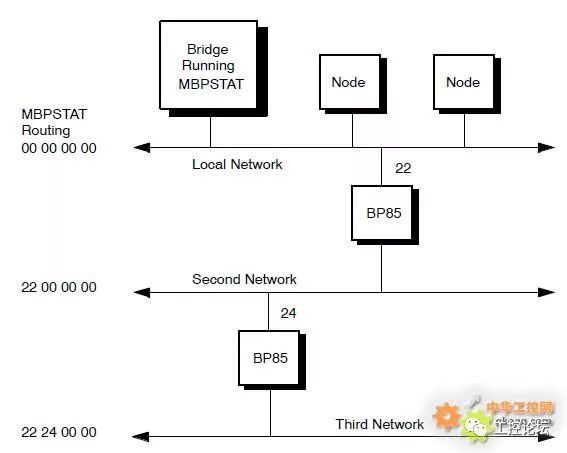 荐读丨从Modbus开始说现场总线！_Plus