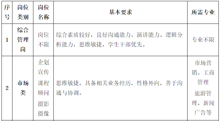 姓名 學校專業 崗位)甘肅新東方烹飪學校地址:蘭州市榆中縣和平鎮牡丹