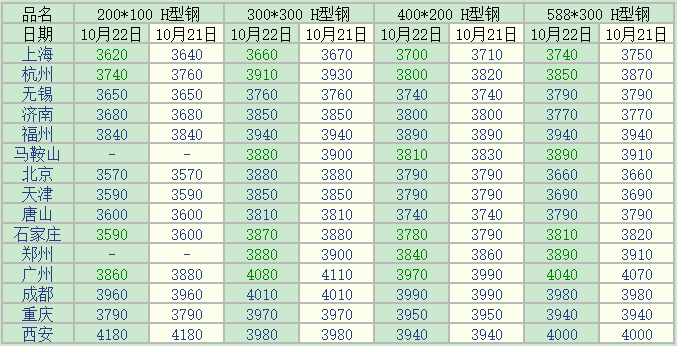 不锈钢管：工业时代的钢筋铁骨