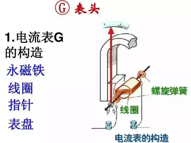 电压表内部构造图片