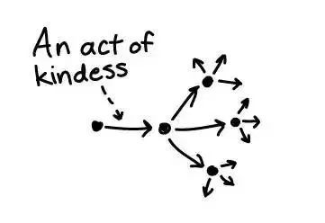 杜克大学14张影响你一生思维方式的逻辑图