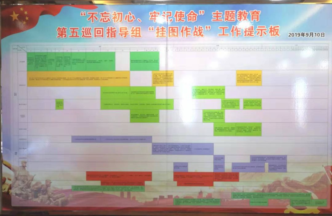 建立主题教育挂图作战工作提示板.