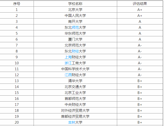 十個最適合考公務員的專業你瞭解嗎