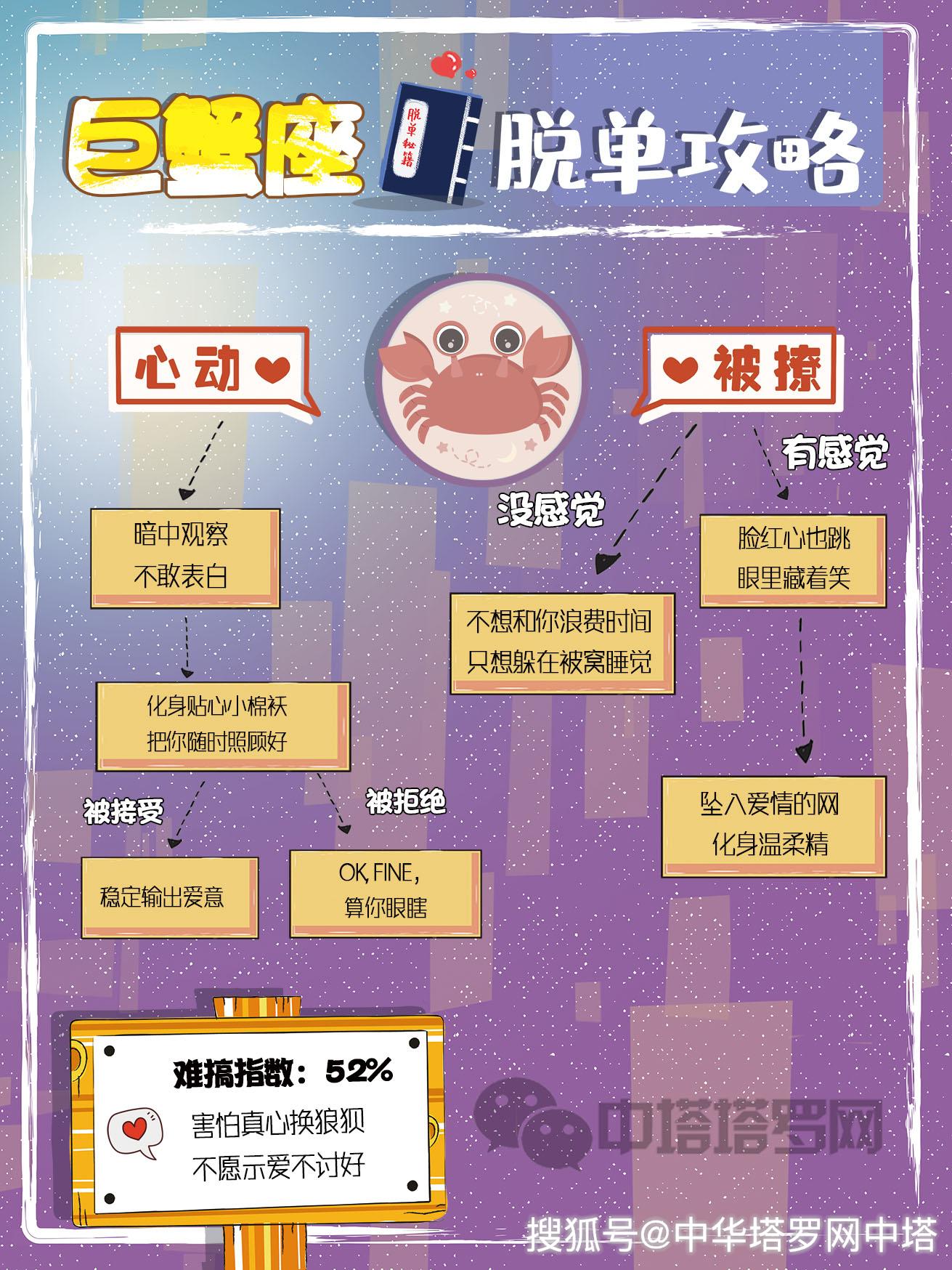 星座12星座脱单流程图这样的秘籍一般人我可不告诉ta