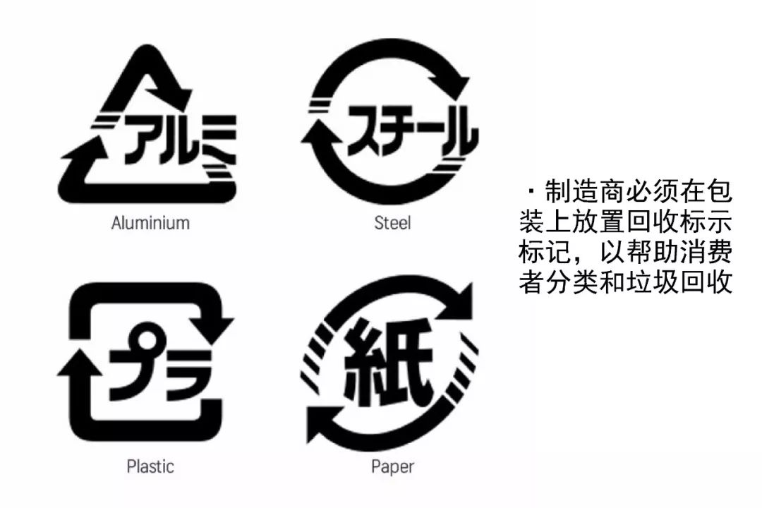 艾利丹尼森的可持续发展成绩单