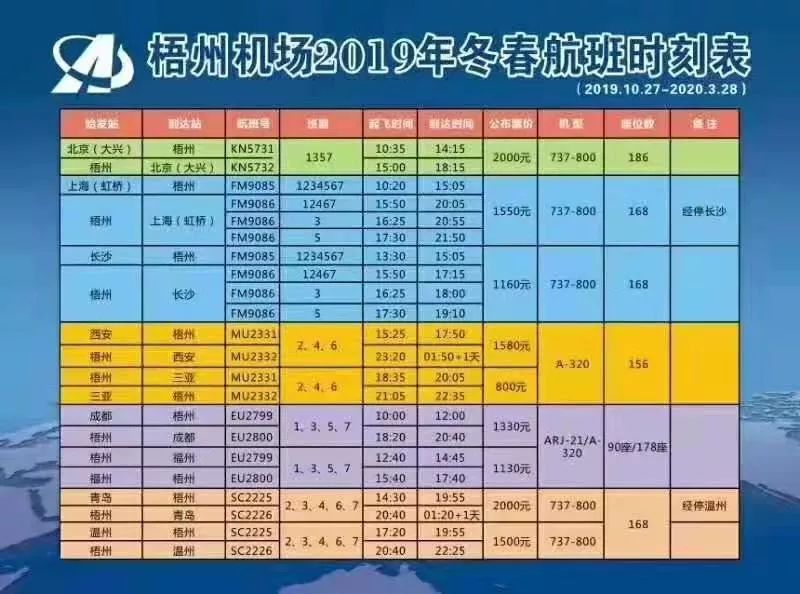 梧州機場官宣:梧州西江機場通航城市將新增至九個!