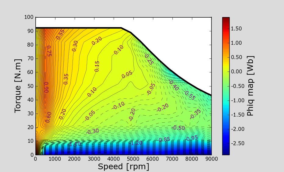 如何让maxwell更适合你的永磁电机设计