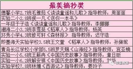 优秀指导教师本次活动由即墨新华书店冠名并提供奖品,一等奖奖励200元