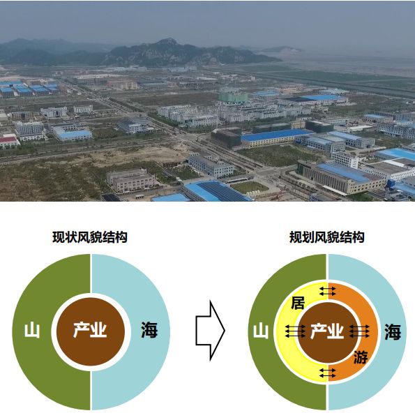 把握園區所處的山水格局與空間環境,形成與總體結構相適應的城市風貌