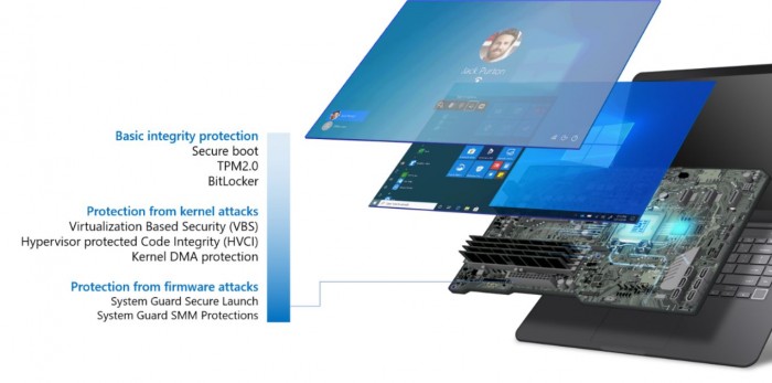 微软宣布推出“安全核心PC” 这是目前最安全的Win10设备