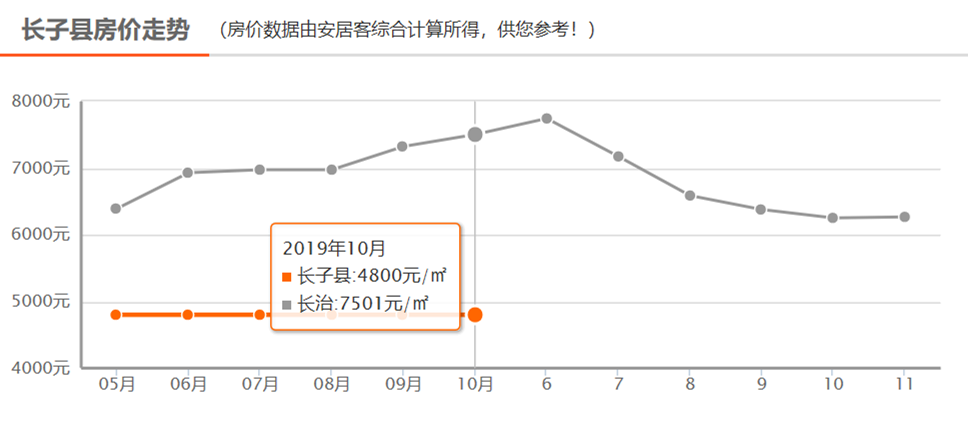长子县租房新指南：租住攻略与注意事项分享
