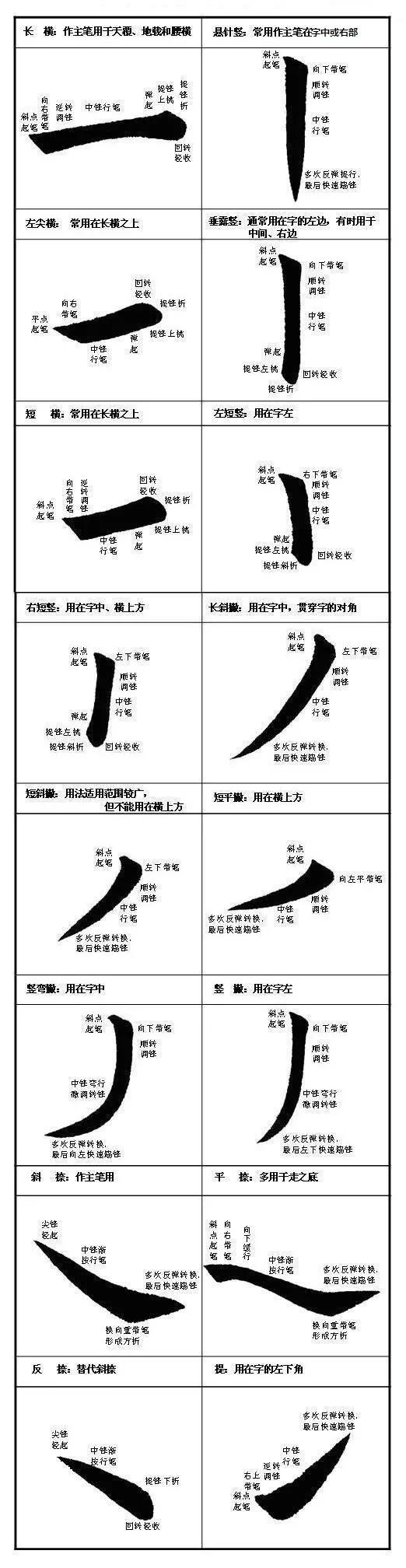 毛笔字入门教程 书写姿势与执笔方法