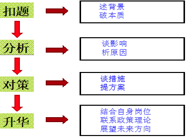 萬能模板直接套!(上)