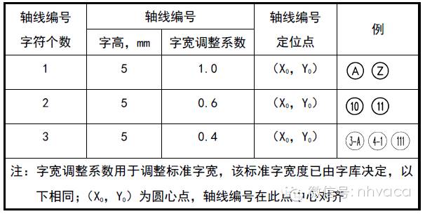 轴号标注规范图片