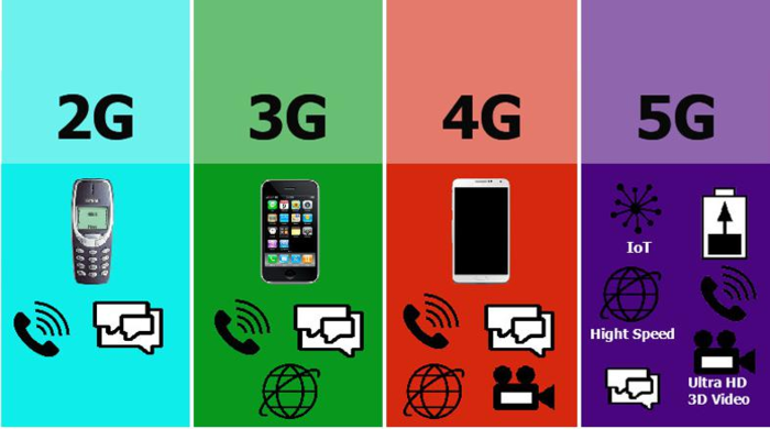 你怀念初听周杰伦的2g时代吗它和3g要走了未来是5g的