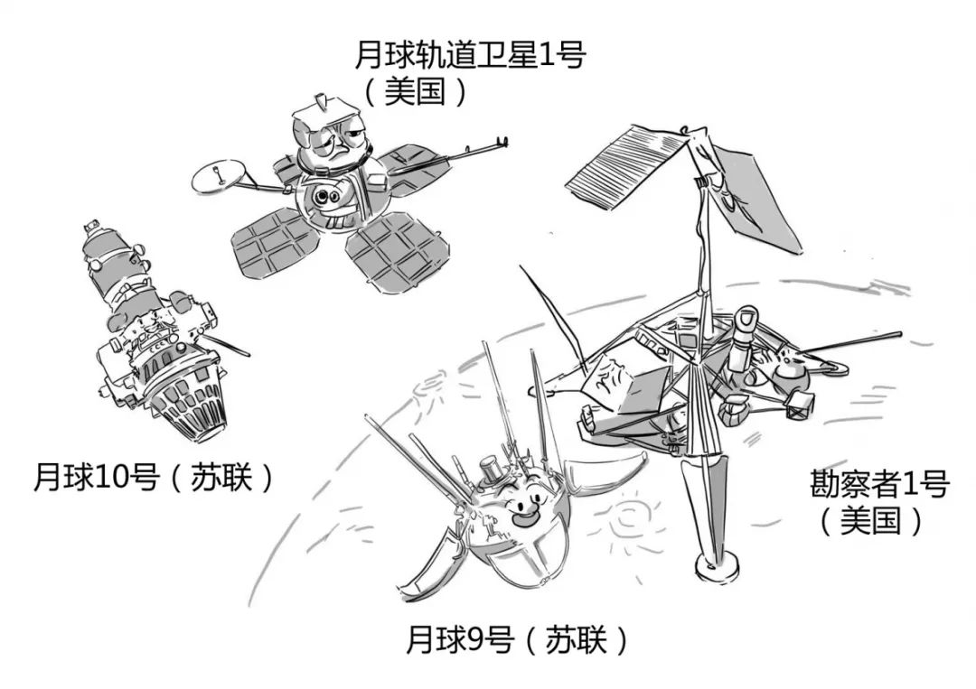 嫦娥三号月球车简笔画图片