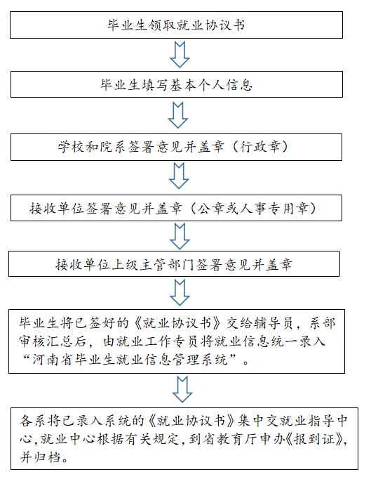 必看籤三方協議須知